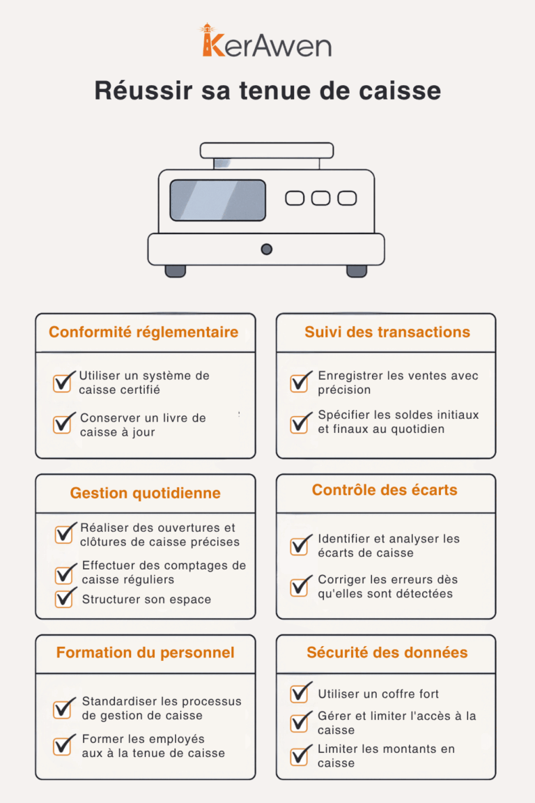 Checklist de la tenue de caisse