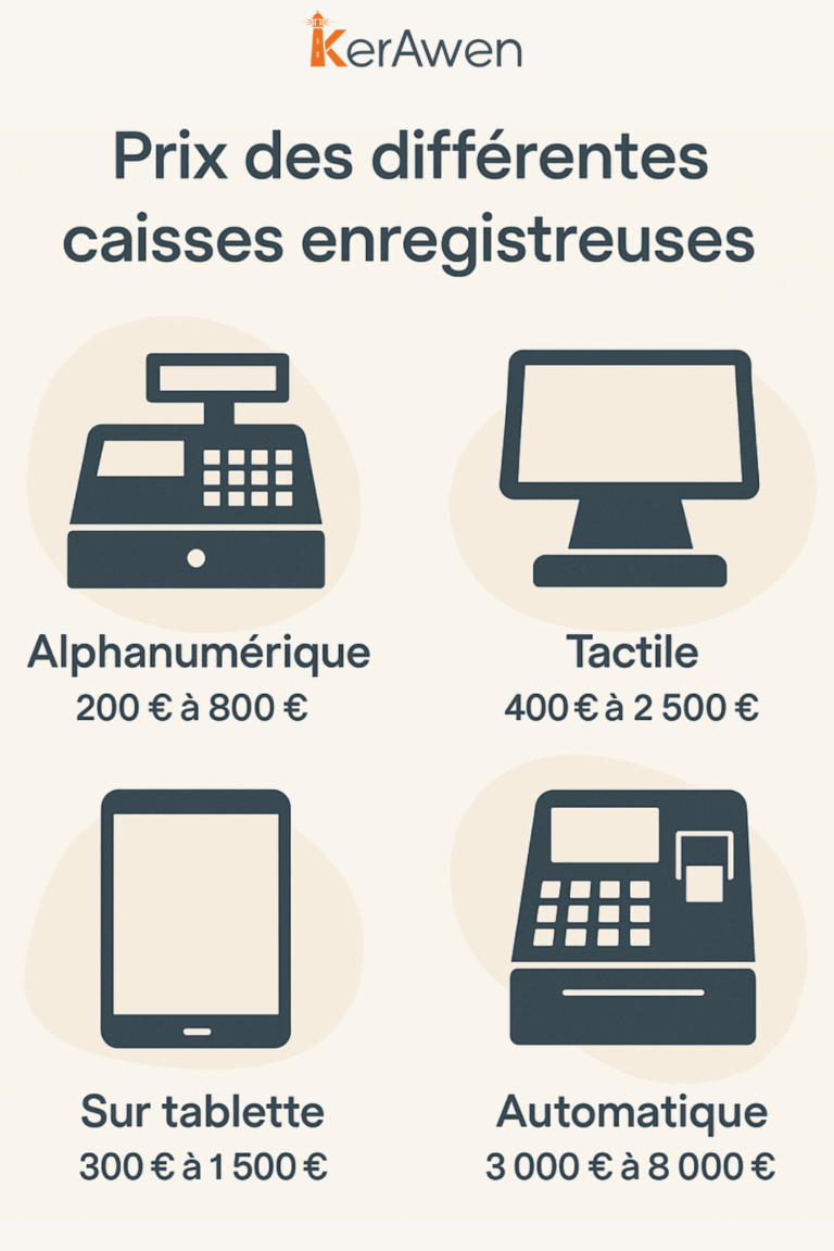tarif caisse enregistreuse